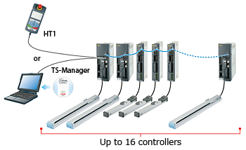 ts-sd-chain