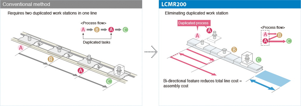 LCMR200-feature04_2